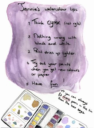 Watercolour tips.